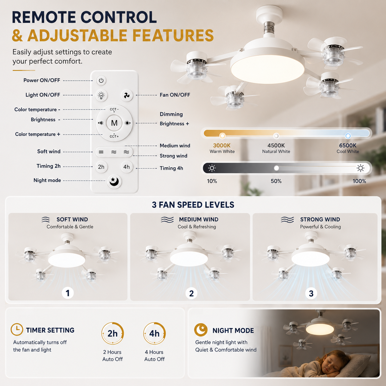 AirGlow™ 2-in-1 Smart Fan Light